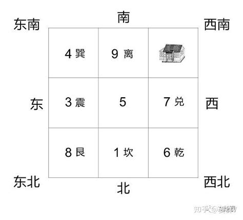 坐東向西|【坐東向西】坐東向西，吉凶震宅？風水學不可不知的秘密！